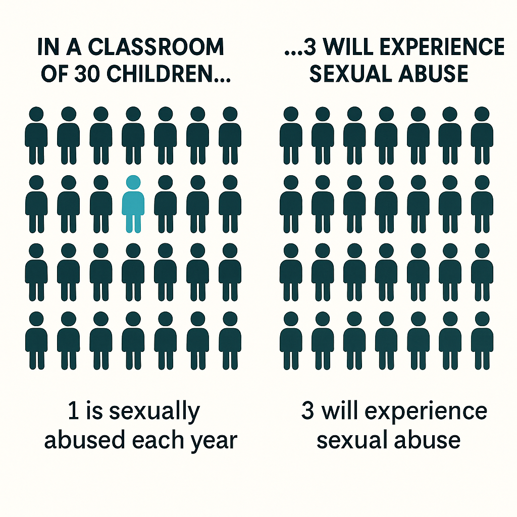 Independent Inquiry Child Sexual Abuse